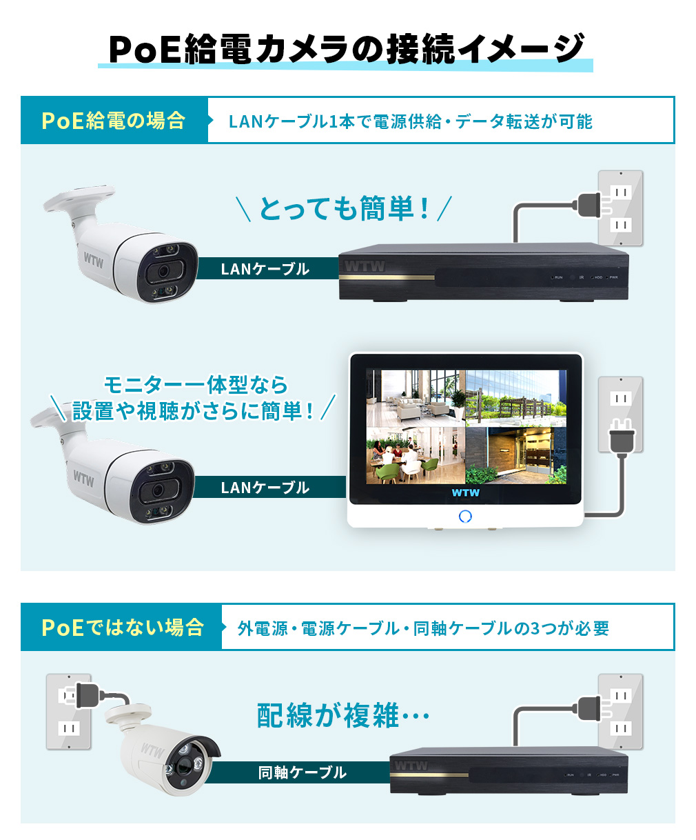 防犯カメラ 屋外 POE給電 POE録画機と組み合わせ専用のカメラ ONVIFm