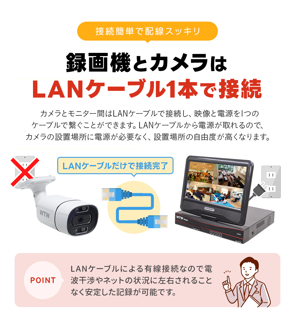 WTW 塚本無線 防犯カメラ 屋外 屋内 室内 監視カメラ 家庭用 PoE 最大