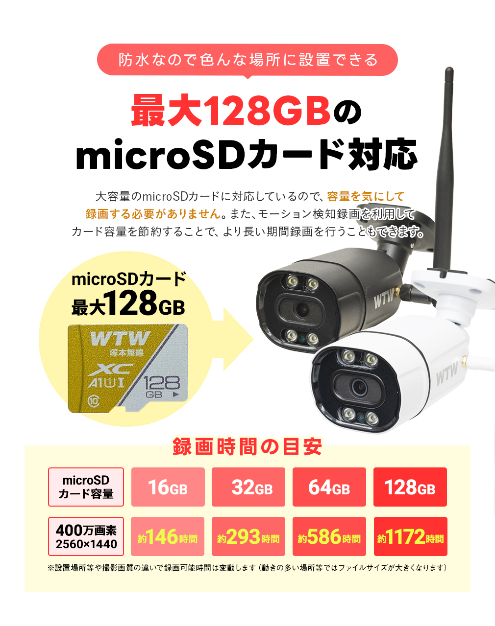 WTW 塚本無線 防犯カメラ 屋外 ワイヤレス 500万画素 バレット型 wifi