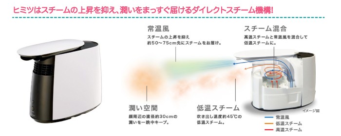 三菱（MITSUBISHI） 新品 パーソナル保湿機 加湿器 スチーム式 潤う