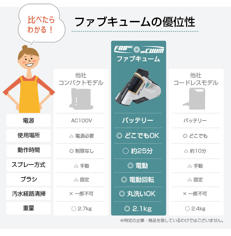 カーペット クリーナー コードレス 車 シート 洗浄 ソファ 水洗い 電動