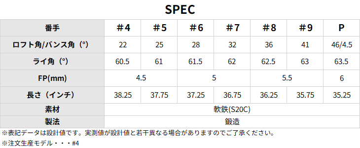 PRGR（プロギア） PRGR 01 IRON アイアン単品(4I/5I) 右用[IR]プロギア