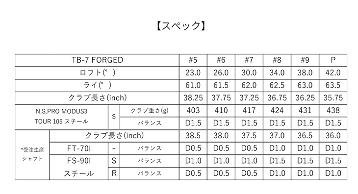 FOURTEEN（フォーティーン） TB-7 FORGED アイアン 5本set(6I-PW