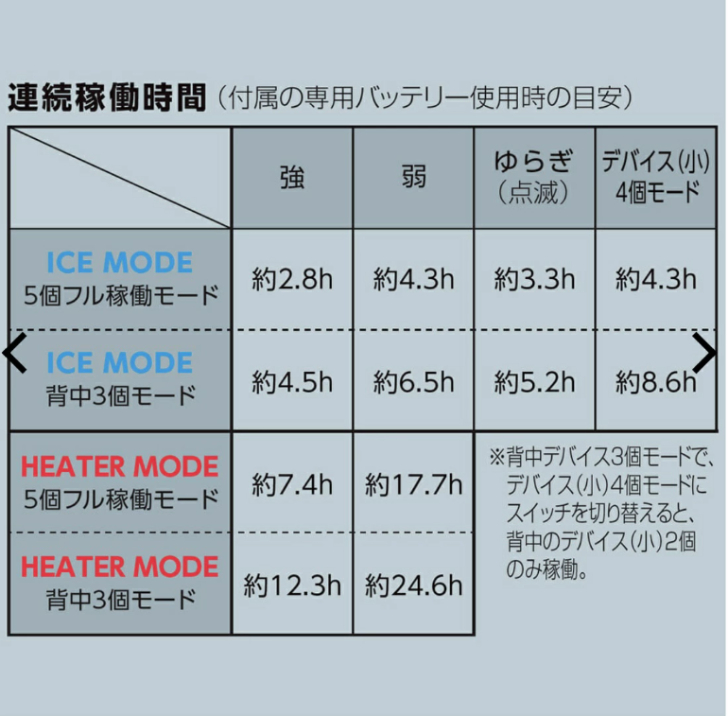 2025年モデル ワークマン ウィンドコア ペルチェベスト 冷暖房服