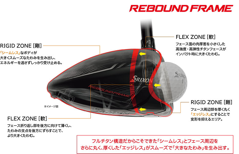 DUNLOP（ダンロップ） スリクソン ZX7 Mk-II ドライバー Diamana ZX