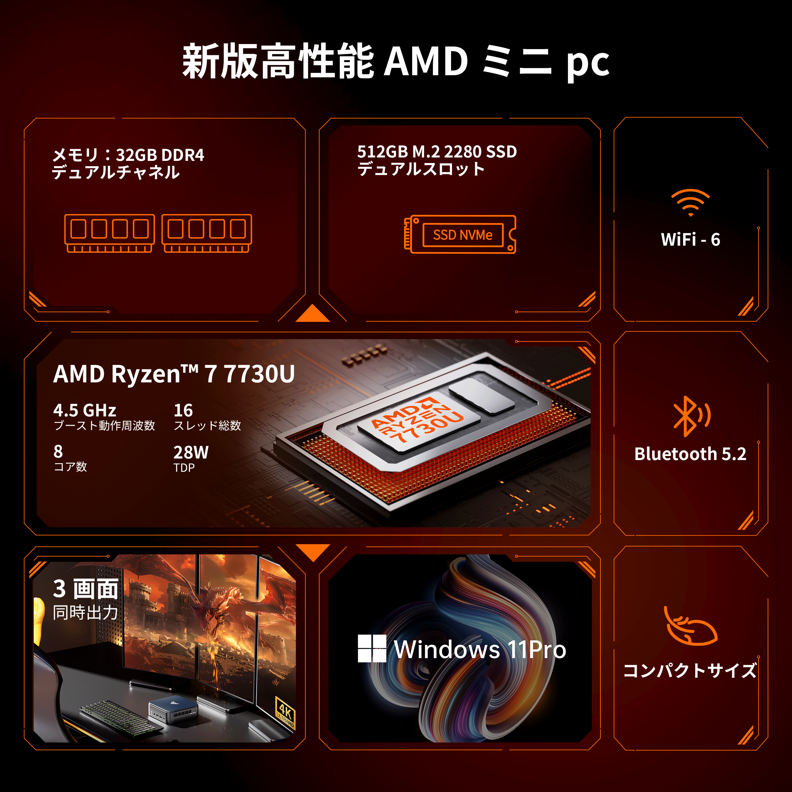 Nipogi ゲーミング AMD Ryzen7 7730U ミニpc 32GB DDR4 512GB SSD 4.5