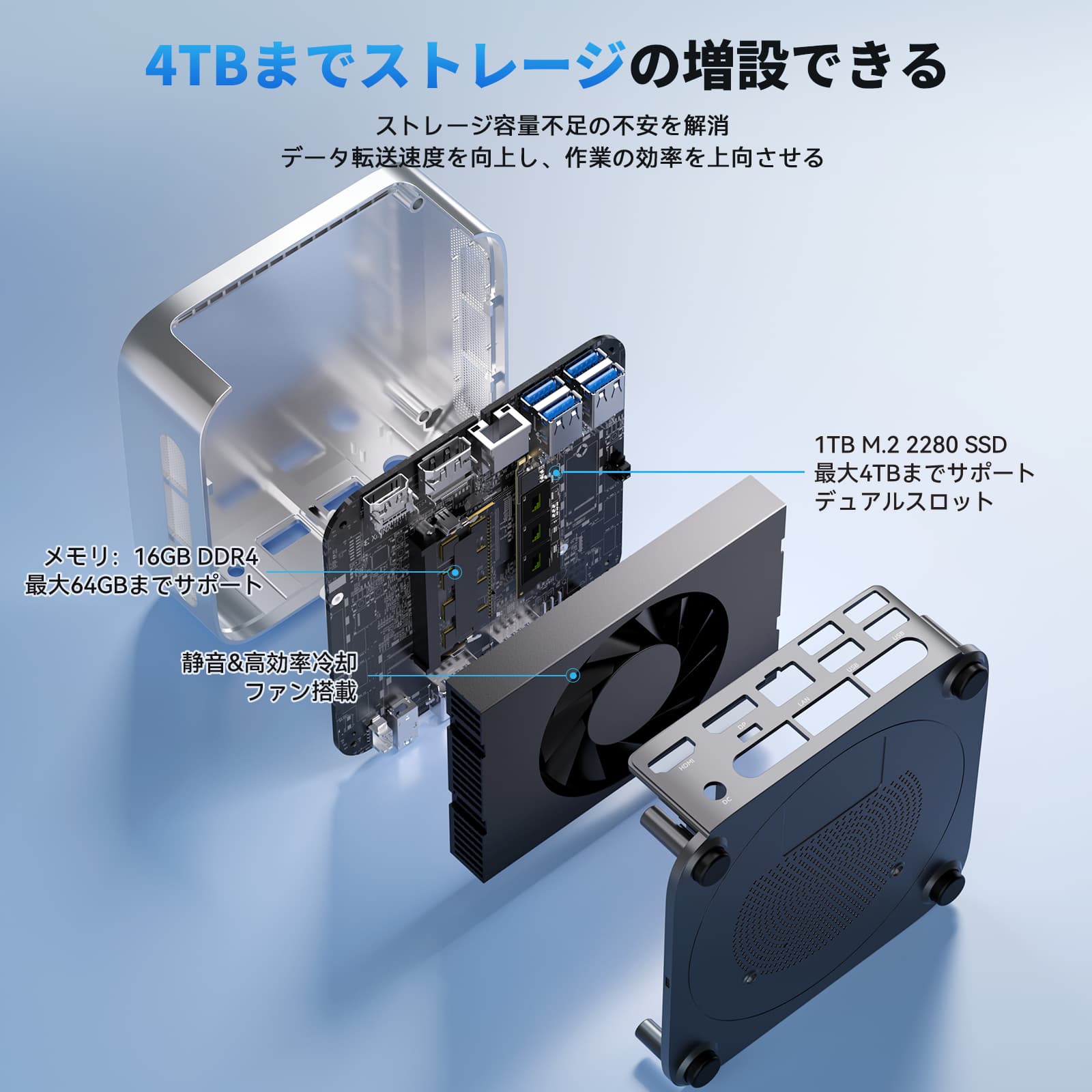 AMD Ryzen 4300U ミニpc 3.7GHz メモリ 16GB DDR4 1TB SSD 4TBまで増設