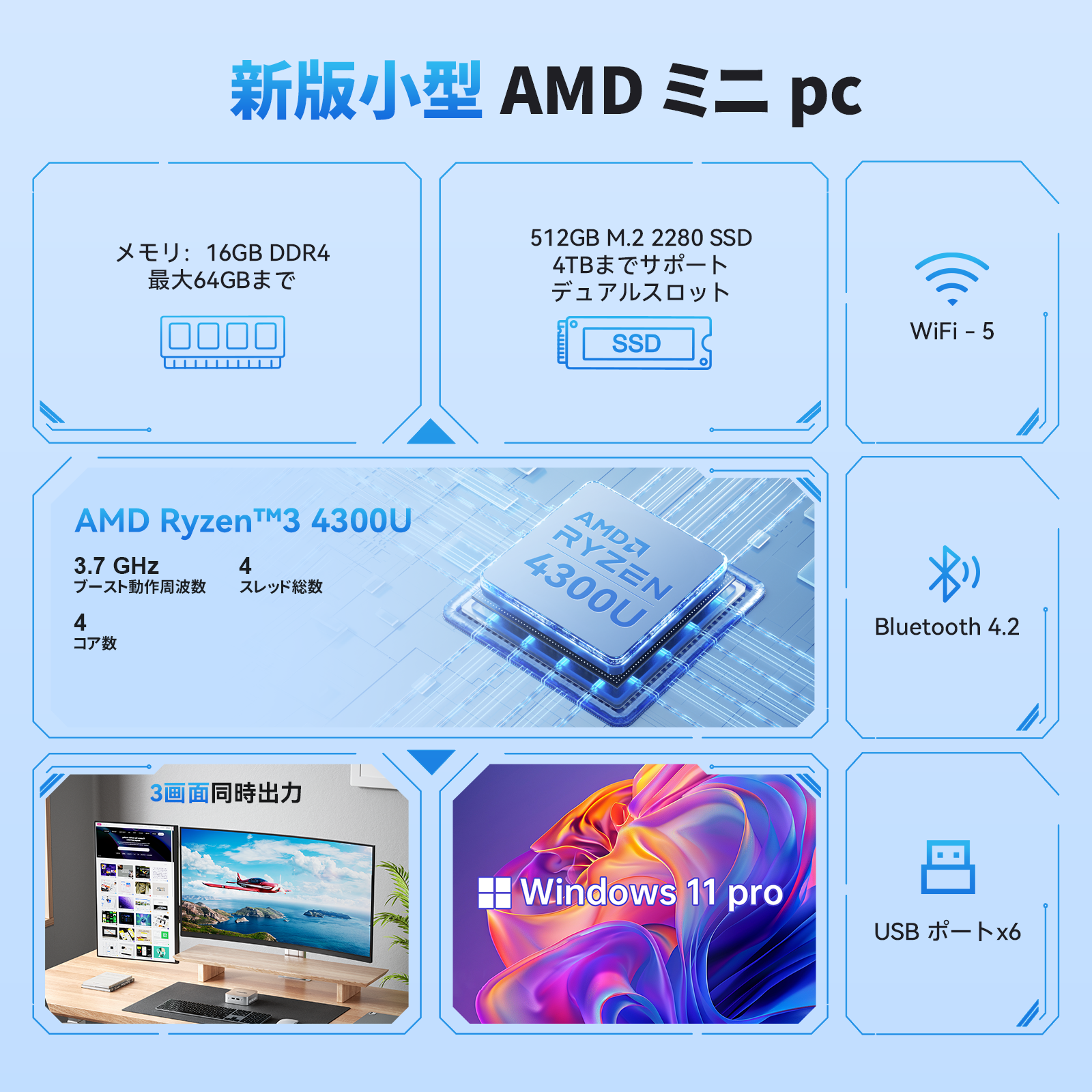 ACEMAGIC AMD Ryzen 4300U ミニpc 3.7GHz メモリ 16GB DDR4 512GB SSD