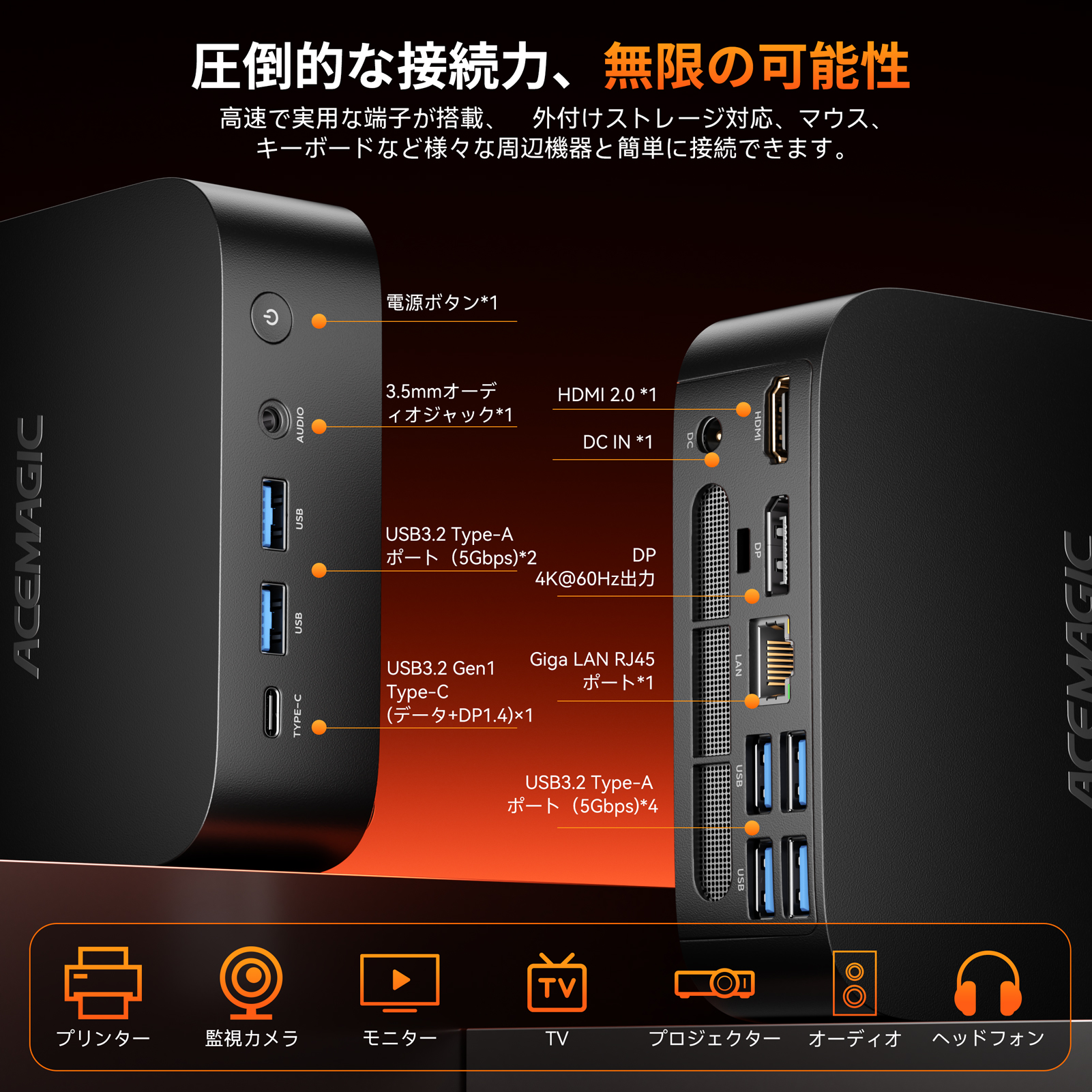 新品 AMD Ryzen Embedded R2544 ミニpc 最大3.7GHz 4C8T 16GB DDR4