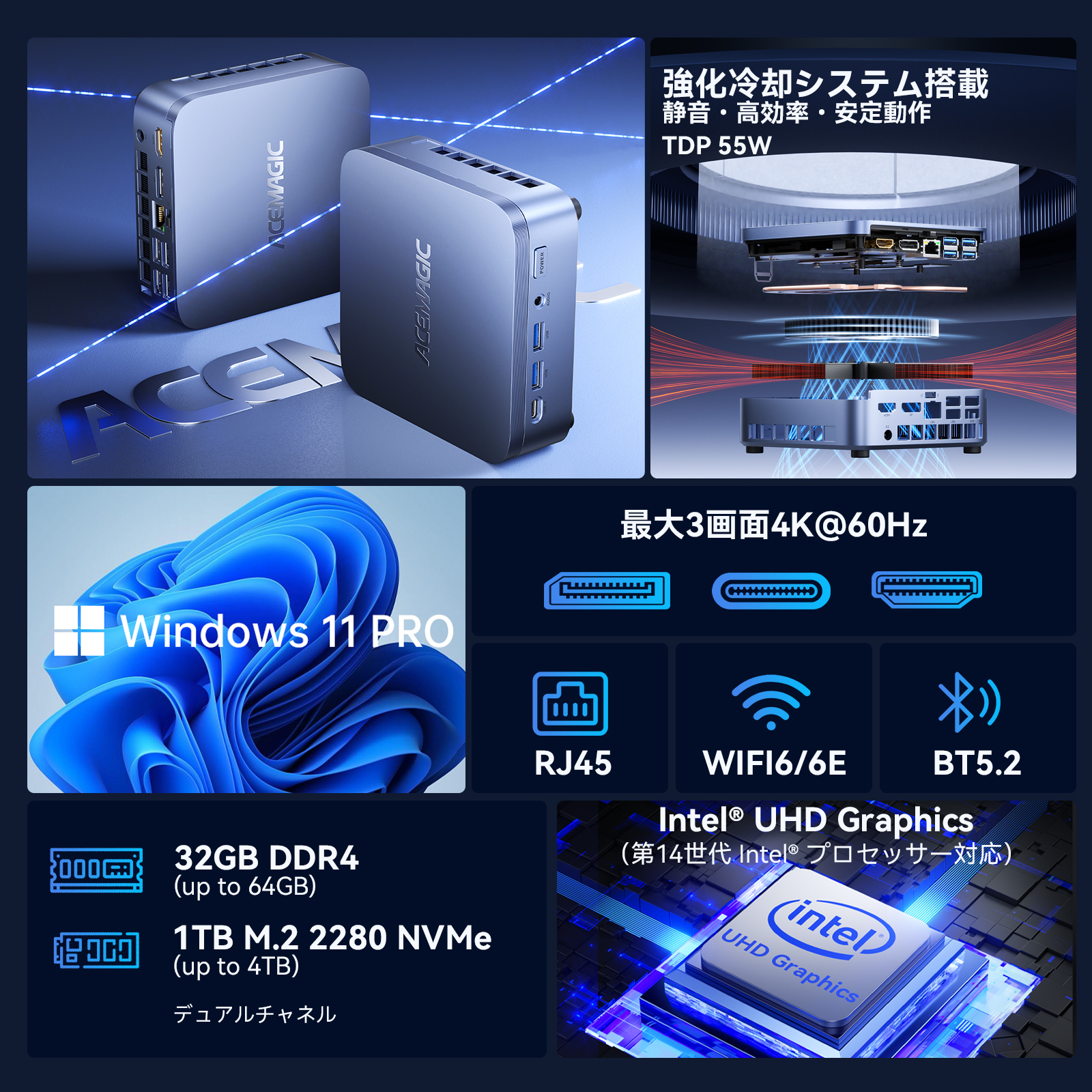 ミニPC 第14世代 Core i9-14900HX(24C/32T)☆32GB+1TB☆WiFi6/BT5.2