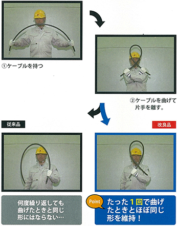矢崎総業/YAZAKI CVT 60sq 柔らか電線 600V耐圧電線 架橋ポリエチレン