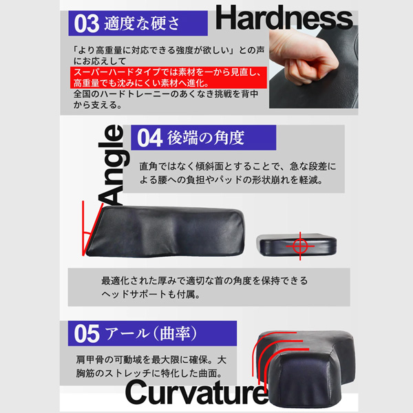 NURBS ナーブス 合戸式 大胸筋 肥大パッド 合戸 孝二 開発