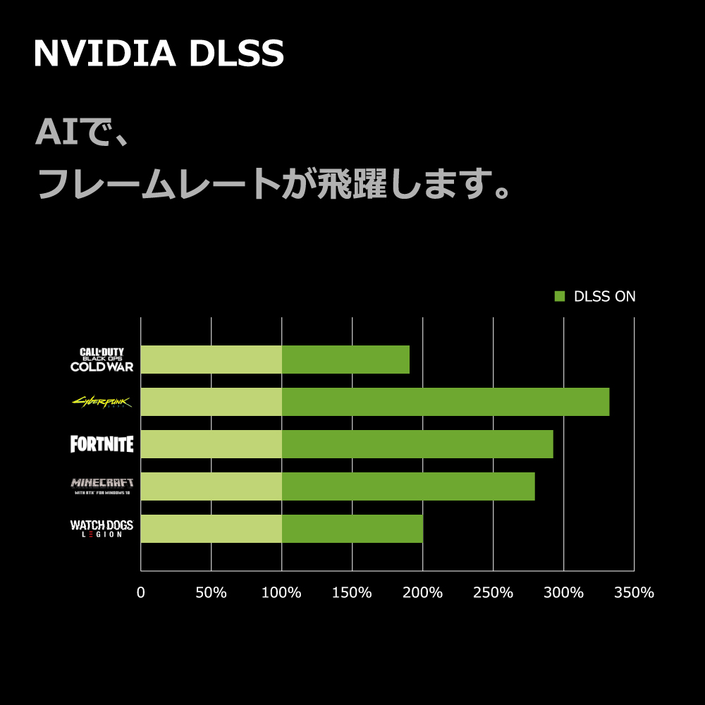 インテル（intel） ゲーミングPC RTX4070SUPER Core i9-14900KF メモリ