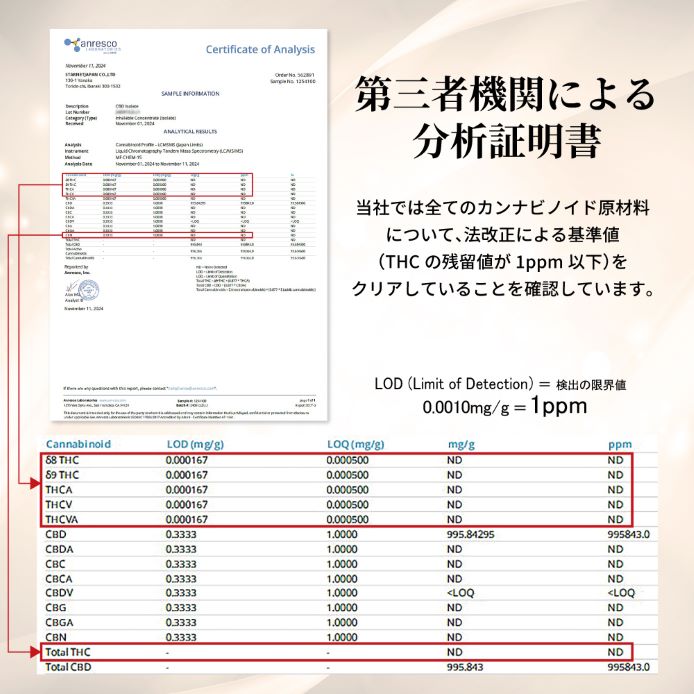 CANNACREATE CBD パウダー 3g 高濃度 3000mg 高純度 99％以上 大容量