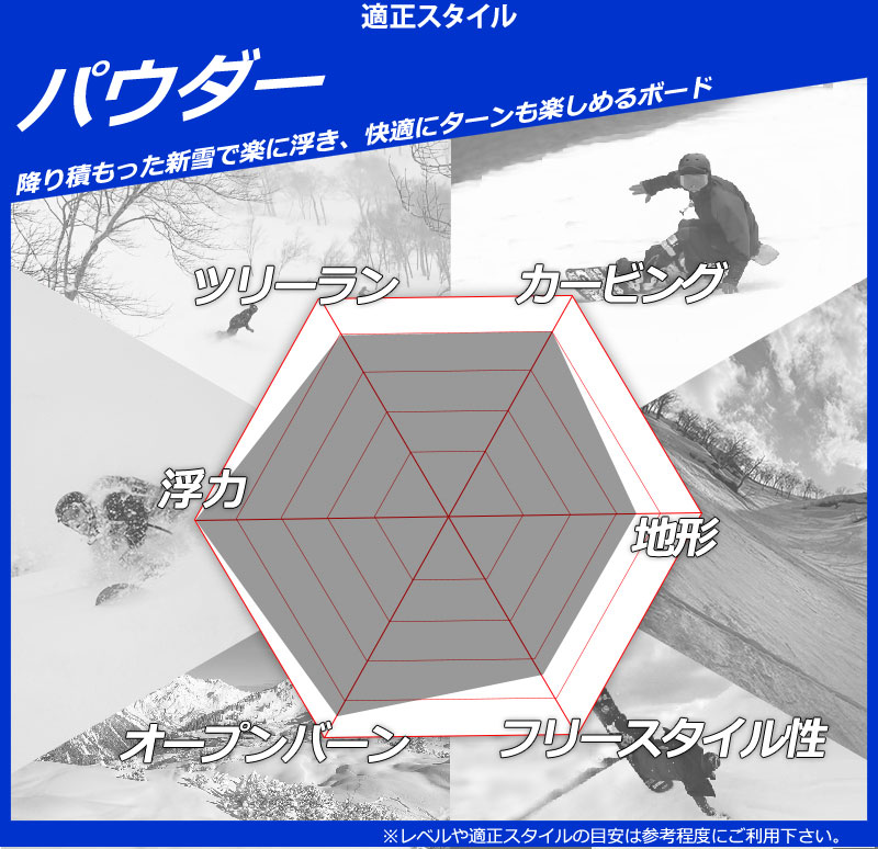 SIMS 25-26 SIMS/シムス MACRODOSE マクロドーズ メンズ レディース