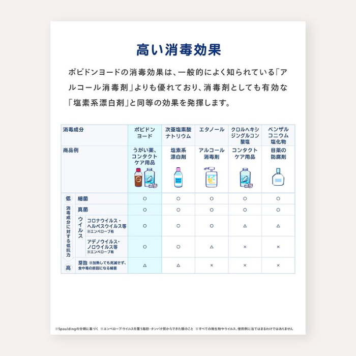 オフテクス（Ophtecs） クリアデュー ハイドロ:ワンステップ 28日分×12