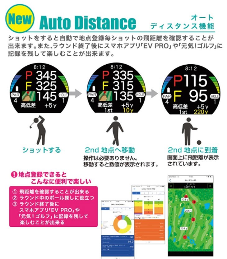 朝日ゴルフ用品 GPSゴルフナビ イーグルビジョン ウォッチ エース