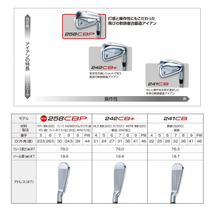 BRIDGESTONE GOLF ブリヂストンゴルフ 258CBP アイアン N.S.PRO
