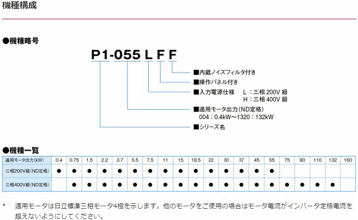 日立産機システム P1-022LFF インバータ SJシリーズP1 200V級 伝動機