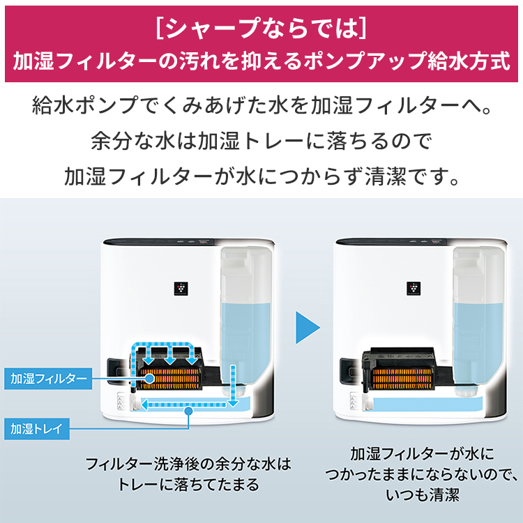 プラズマクラスター セラミックファンヒーター シャープ 加湿