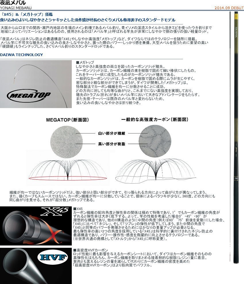 DAIWA（ダイワ） 夜凪メバル 硬調70 : フィッシング カンパイ ヤフー店