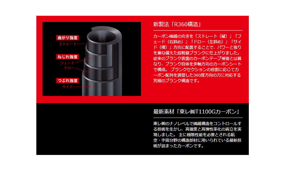 Major Craft（メジャークラフト） クロスライド 5G XR5-1002HH