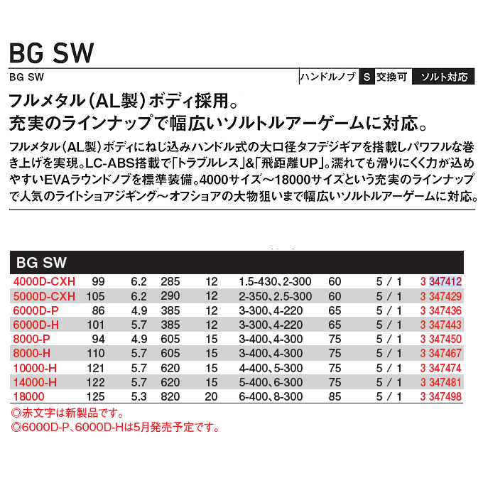 DAIWA（ダイワ） 【目玉商品】ダイワ 23 BG SW 14000-H (2023年モデル