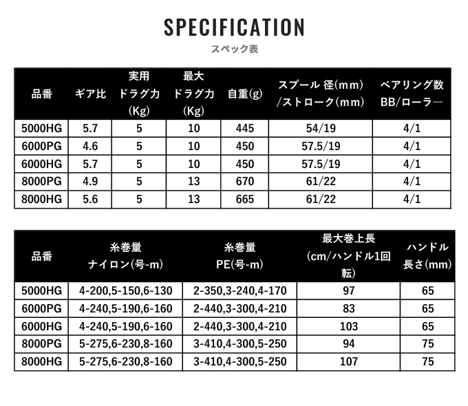 シマノ（SHIMANO） 【取り寄せ商品】シマノ 21 スフェロス SW 6000HG