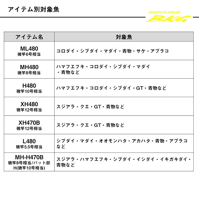 DAIWA（ダイワ） 【目玉商品】ダイワ 25 BKG バトルゲーム ブッコミ