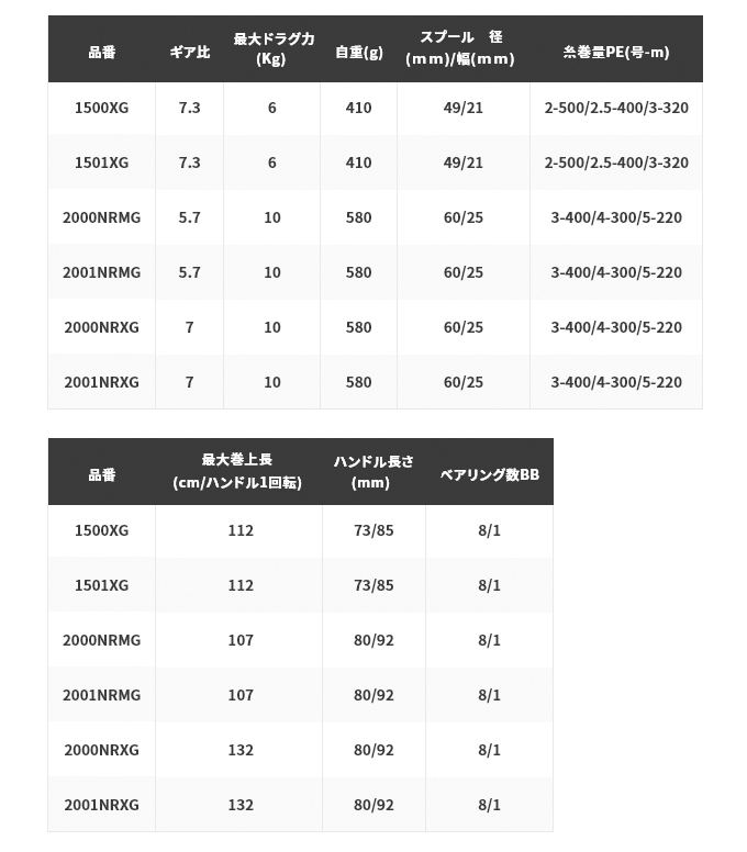 シマノ（SHIMANO） 21 オシアジガー 2001NRXG 左 (2021年モデル