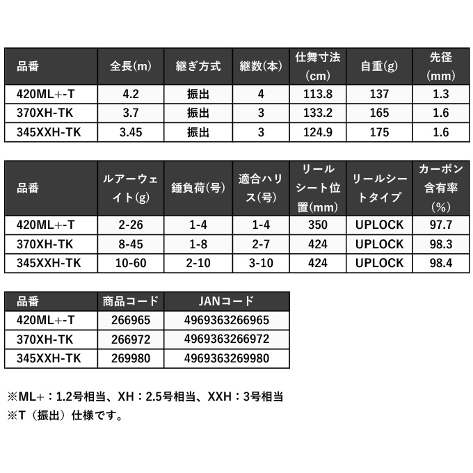 シマノ（SHIMANO） ボーダレス 420ML+-T (フリーゲームロッド) 2024年