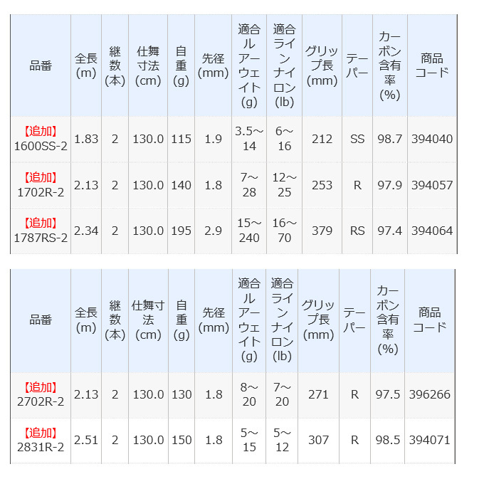 シマノ（SHIMANO） スコーピオン 1600SS-2 (ベイトモデル) ワン&ハーフ