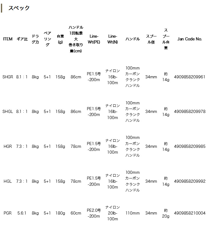 SLASH（スラッシュ） 【取り寄せ商品】 コードデルタ SHGL (ベイト