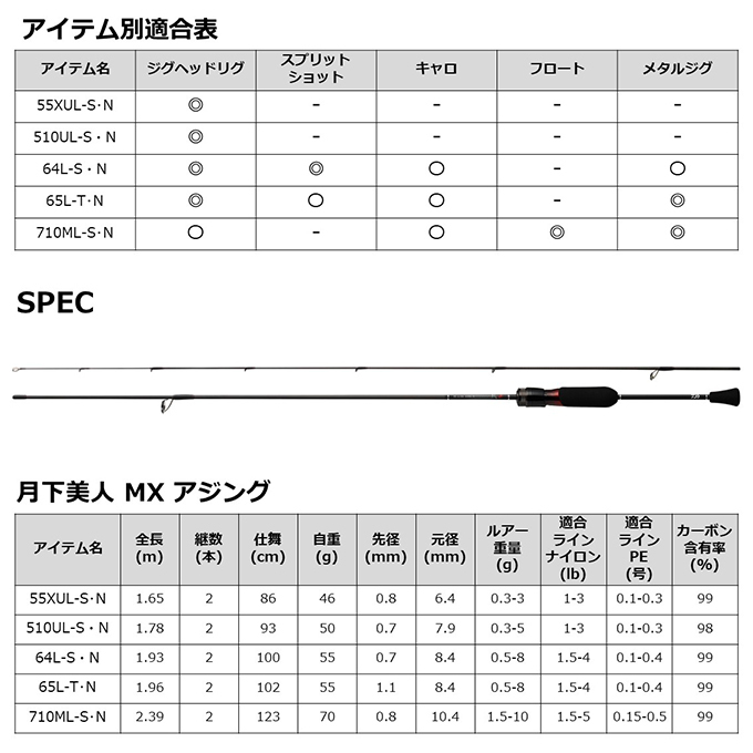 DAIWA（ダイワ） 【目玉商品】ダイワ 21 月下美人 MX AJING 55XUL-S・N