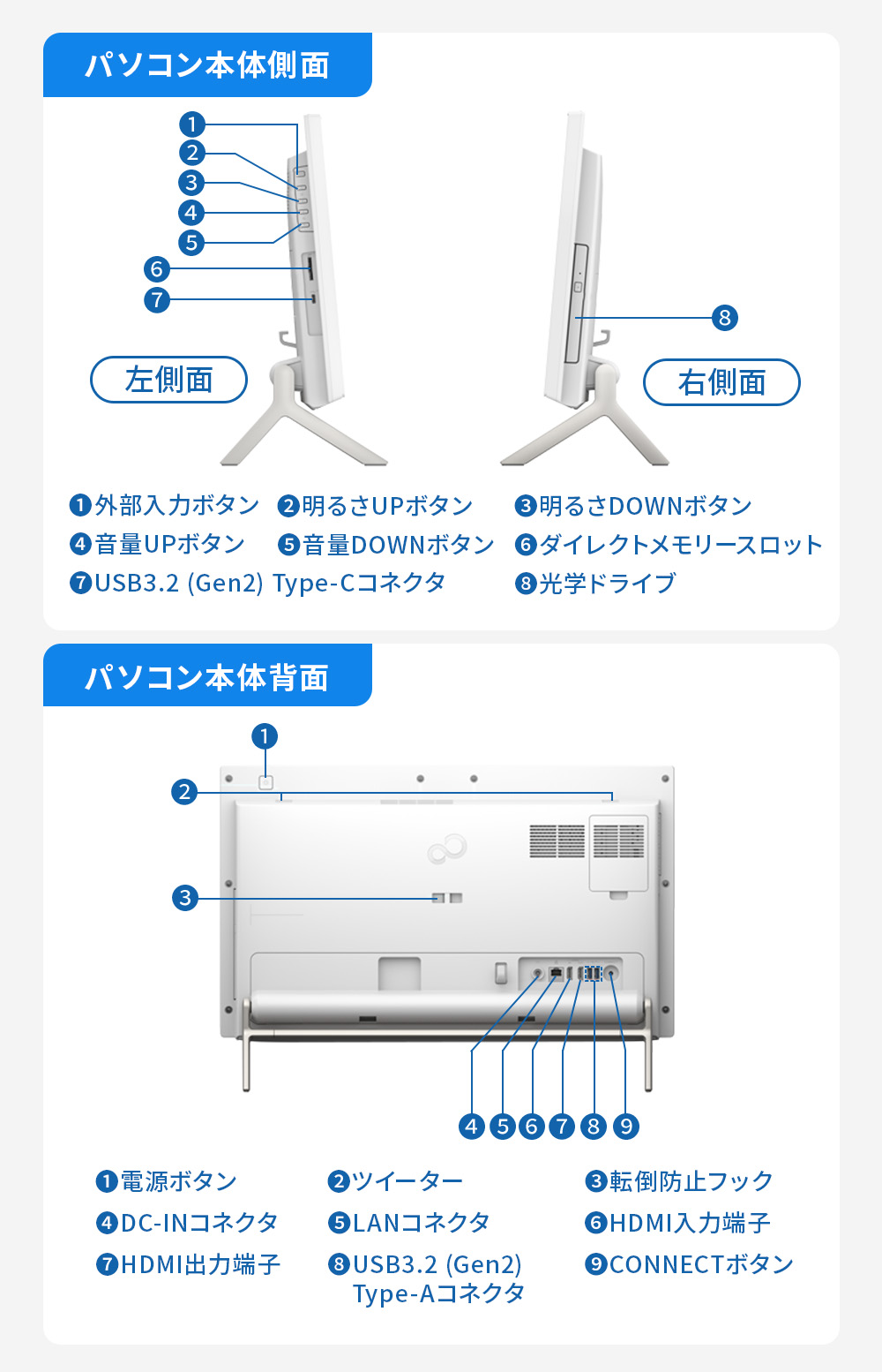 FMV-ESPRIMO デスクトップパソコン 新品 富士通 Desktop F WF1-L1 23.8
