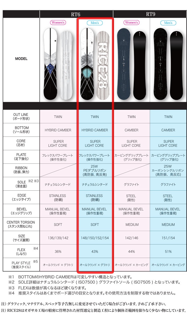 RICE28 予約 26-27 ライス 28 スノーボード RT6 アールティー シックス
