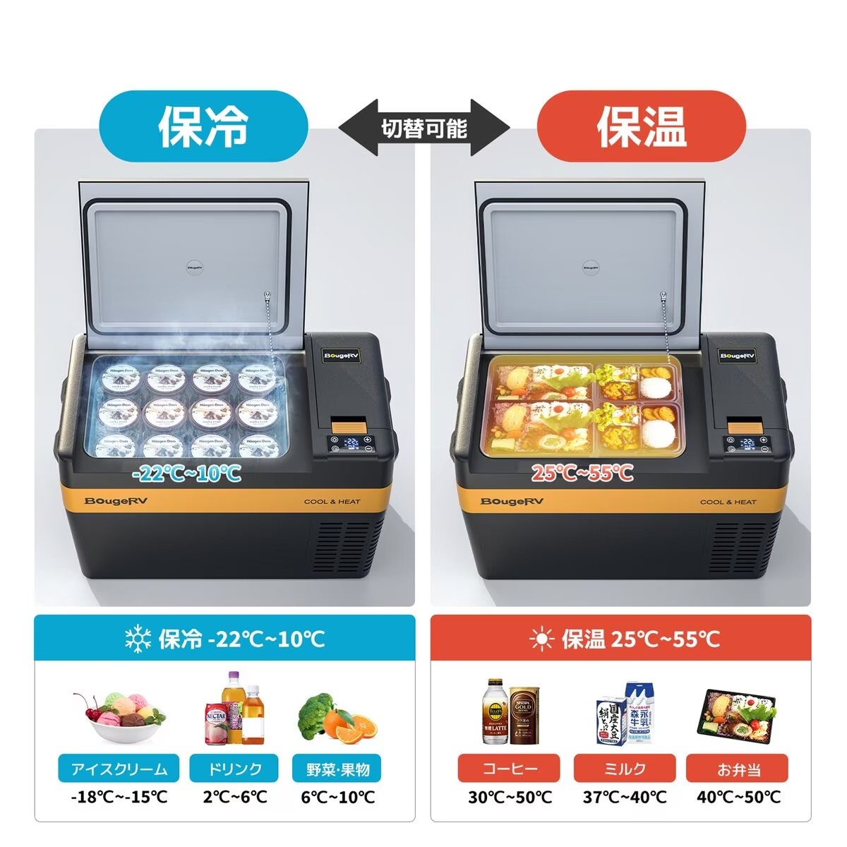 BougeRV ポータブル冷温庫 保温/保冷両用 25L : GYY - 通販 - Yahoo