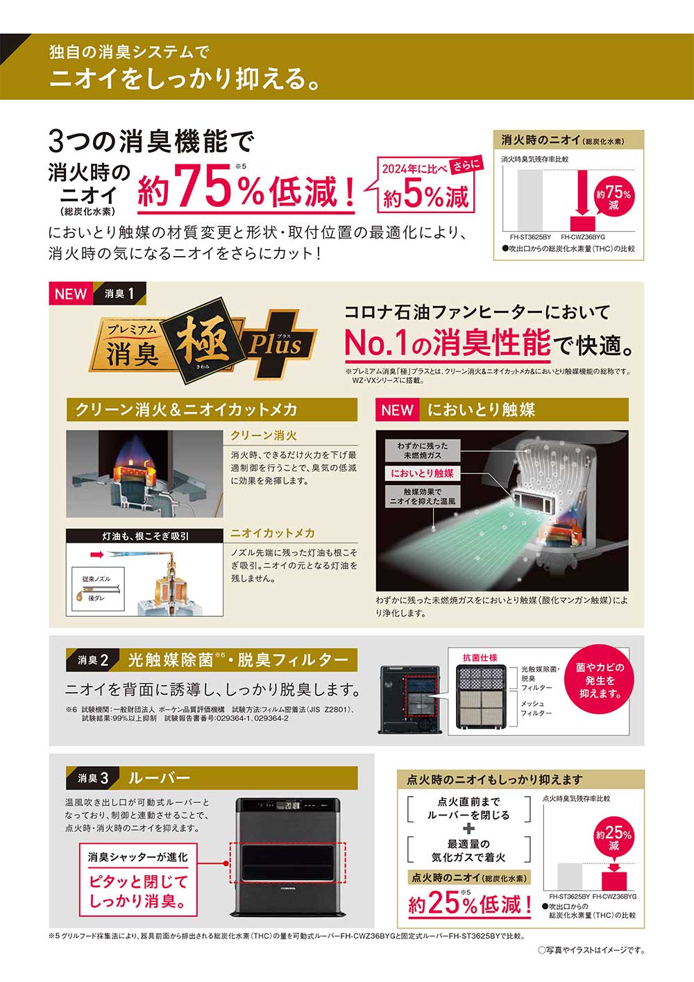 CORONA（コロナ） リモコン付き 石油ファンヒーター FH-CWZ57BYG(KG