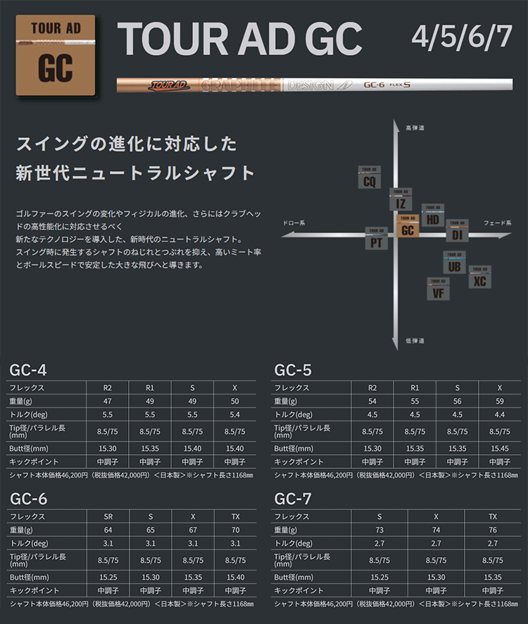 GRAPHITE DESIGN（グラファイトデザイン） スリクソン ZXi 互換