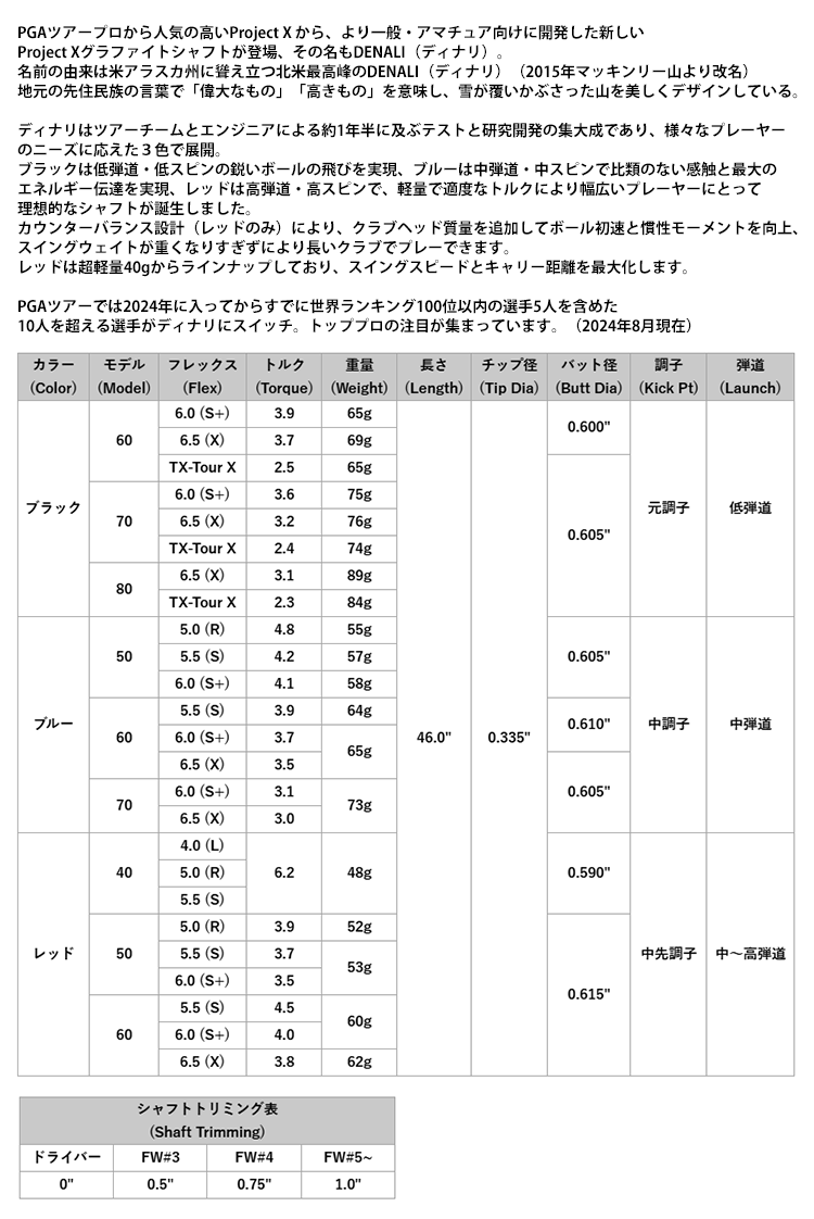 SRIXON 【全てメーカー純正部品使用】 スリクソン ZX / ゼクシオ X