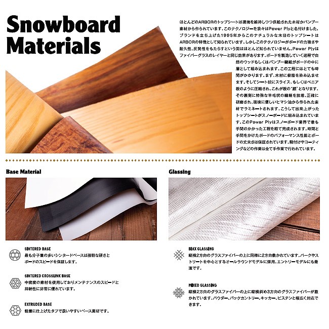 Arbor アーバー スノーボード ARBOR RELAPSE 24-25 リラプス ツイン