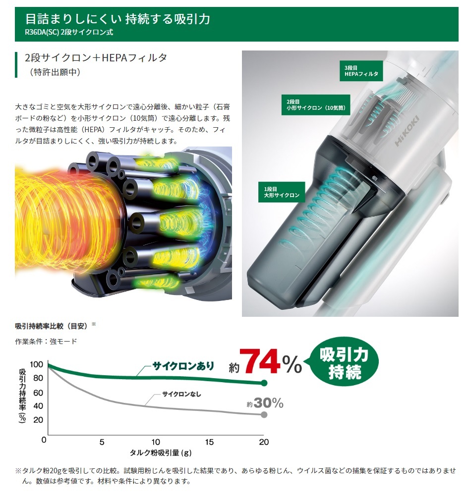 HiKOKI 工機ホールディングス コードレスクリーナーR36DB/R18DC/DTC用