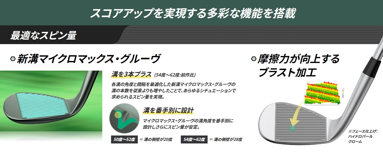 PING（ピン） PING S159 ウェッジ NS.PRO.950GHneo/S : ゴルフ用品専門