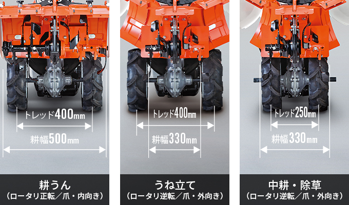 Kubota（クボタ） クボタ耕うん機 Haruna smart TRS7000-US 開閉