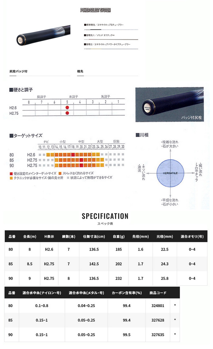 シマノ（SHIMANO） 予約 鮎竿 リミテッド プロ VS 90 327635* : カツキ