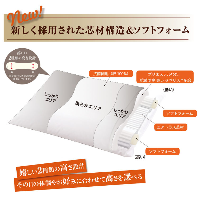 枕 NEWボディチューニングピローエアトラスPro：2個セット 枕 庄島義博