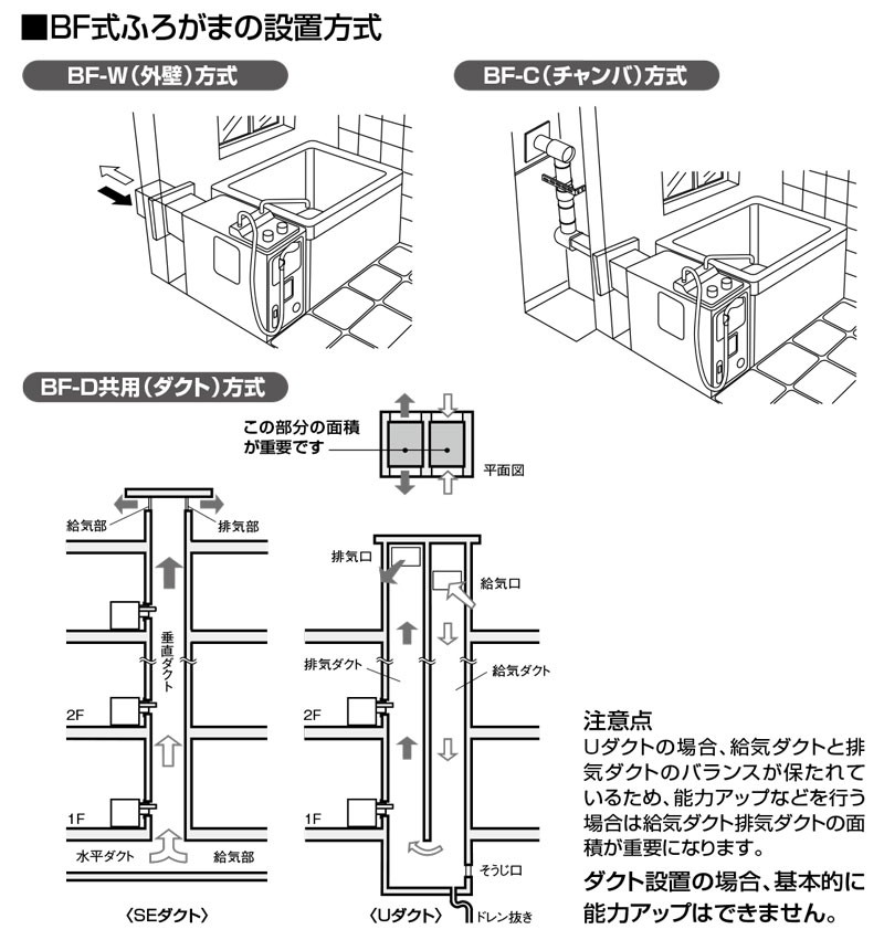 ノーリツ（NORITZ） 【GBSQ-620D-D】 《KJK》 ガスふろがま 6号 浴室内