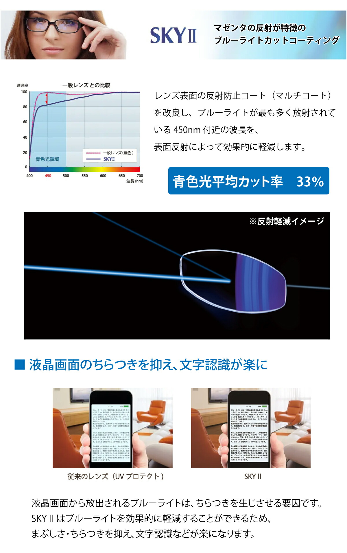 オプションレンズ】イトーレンズ ブルーライトカット 33%カット 屈折率