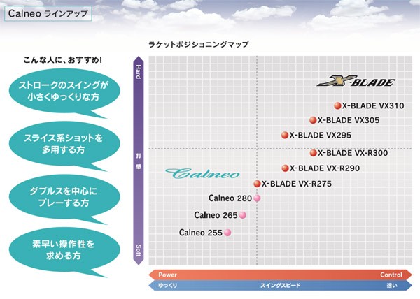 BRIDGESTONE（ブリヂストン） 「Calneo 265 カルネオ265 BRACT3-BRACT4