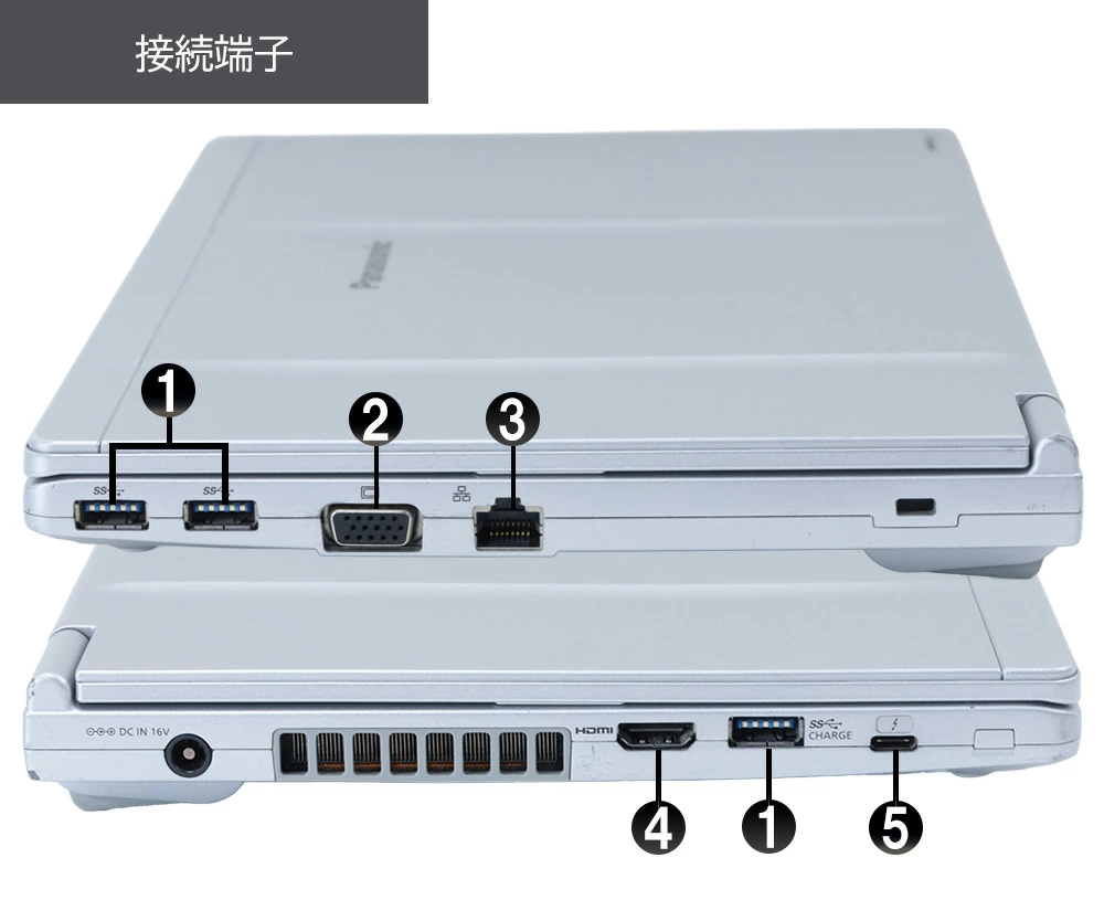 ヤマダモール | 軽量 小型 レッツノート 中古 SV8 12.1型 第8世代